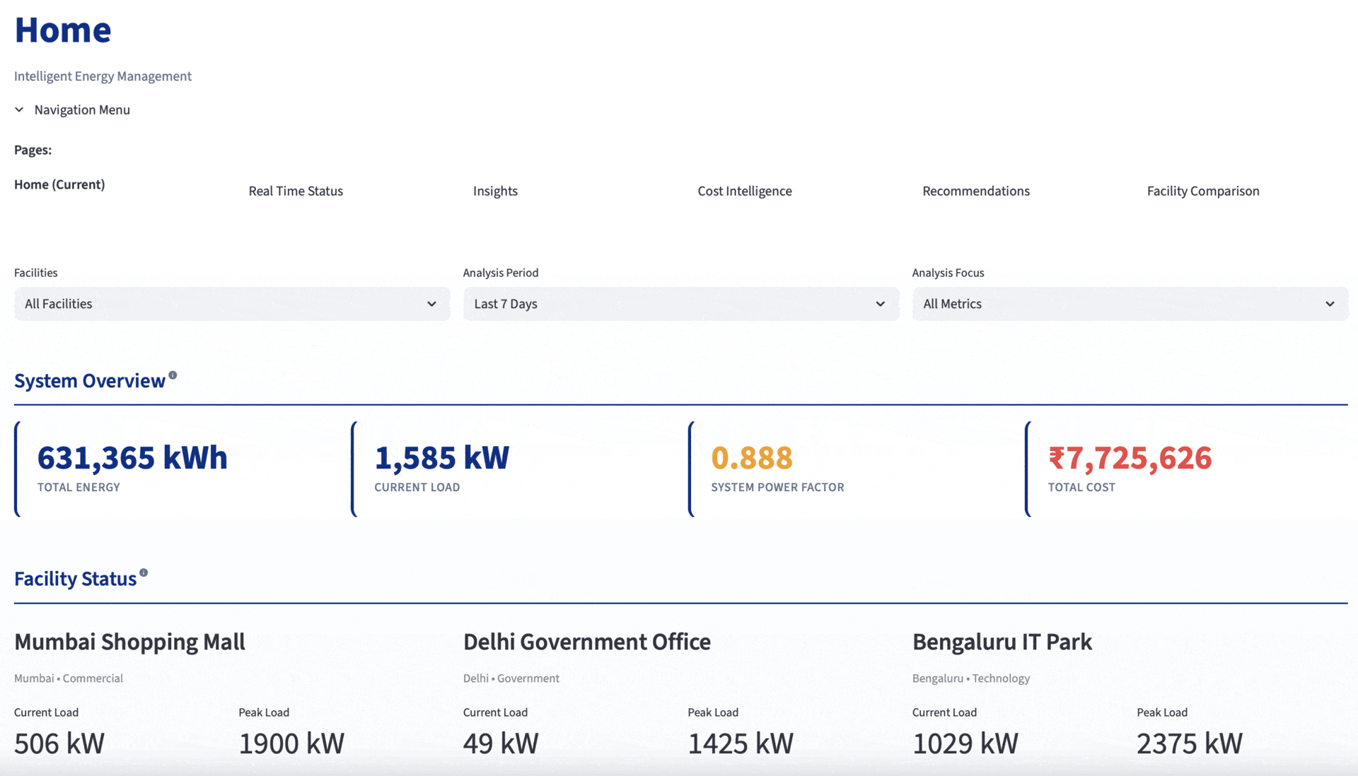 Zebblo Energy Manager Dashboard Demo - Real-time Energy Intelligence Platform